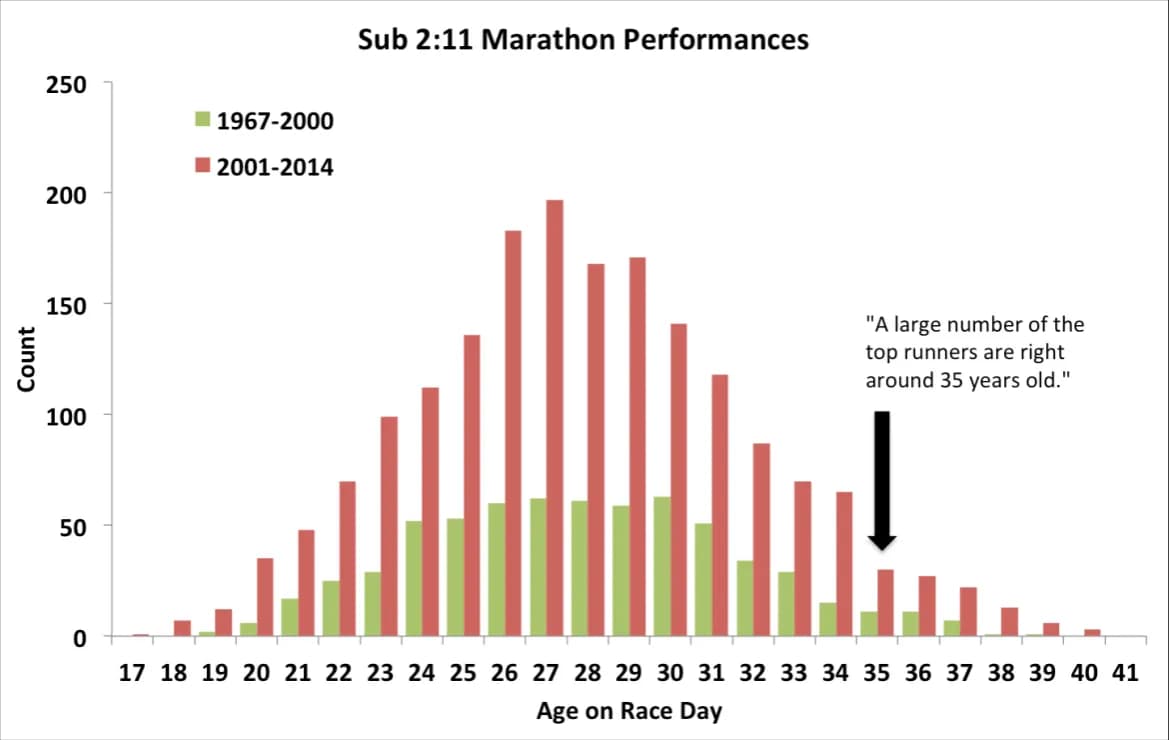 Pierwszy maraton jaki czas? Poznaj realne oczekiwania dla biegaczy