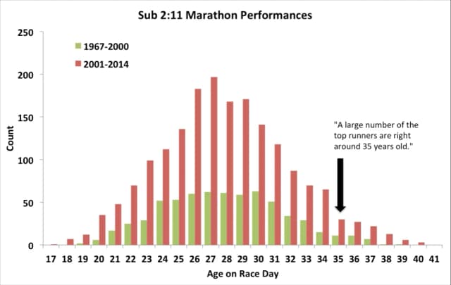 Pierwszy maraton jaki czas? Poznaj realne oczekiwania dla biegaczy